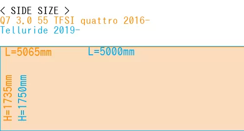 #Q7 3.0 55 TFSI quattro 2016- + Telluride 2019-